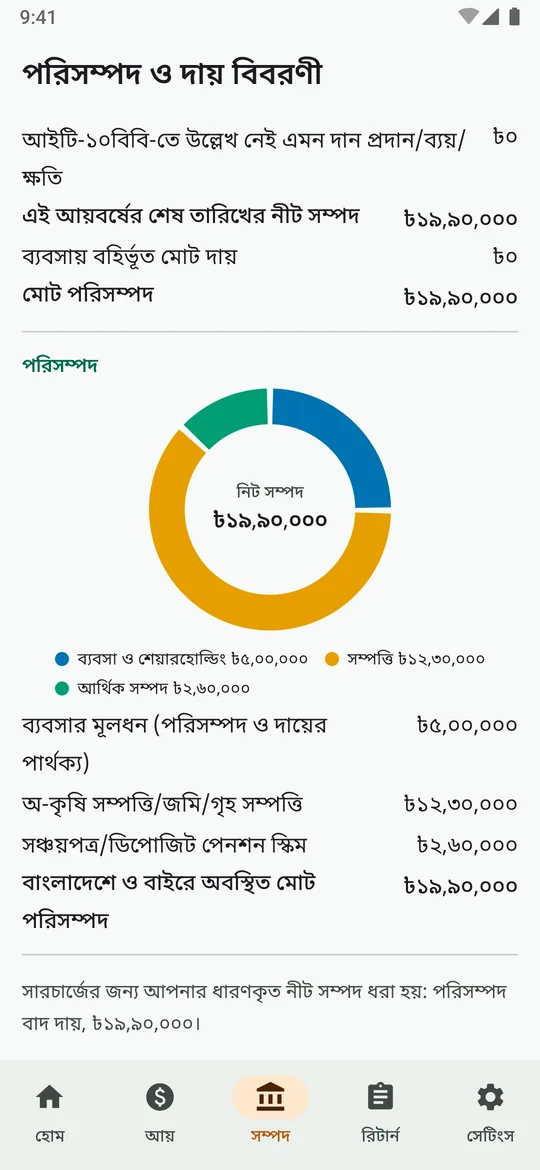 সম্পদ বিবরণী: গ্রুপ অনুযায়ী সম্পদের বৃত্ত চার্ট।